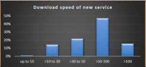 Adroit E Download Speed of new SME service